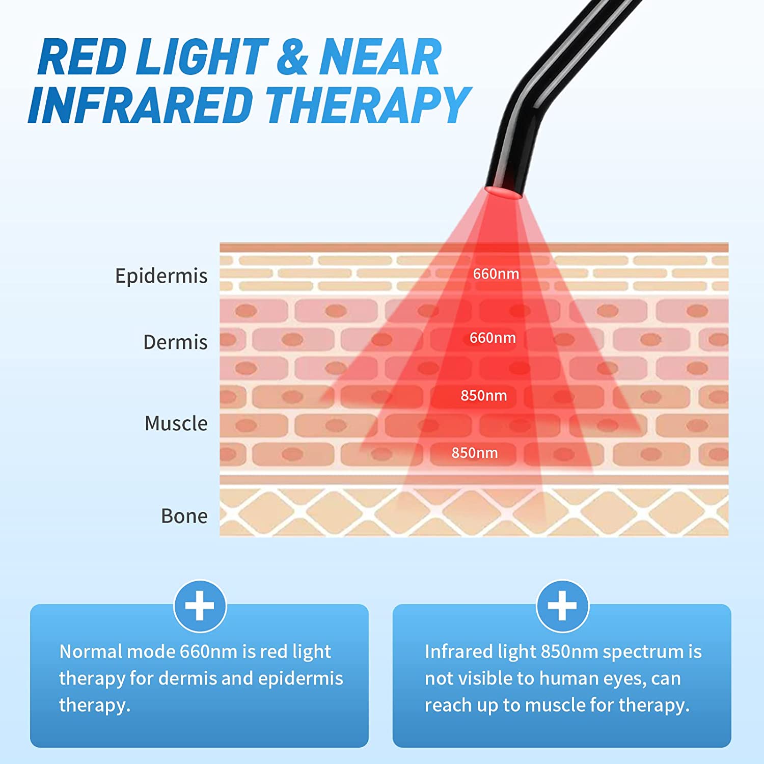 Terapi Cahaya Merah untuk Saki - Galvanic Skin Sensor ulasan dan harga